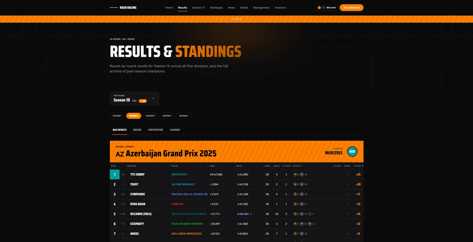 Rush Racing League — project visual 2